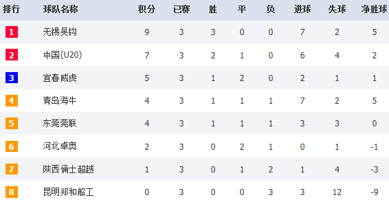  纽卡斯尔联客场完胜布伦特福德攀升积分榜